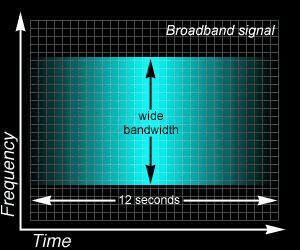 Signal à large bande
