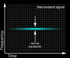 Signal à faible largeur de bande