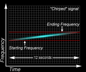 Signal glissant