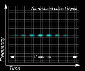 Signal pulsatif à faible largeur de bande