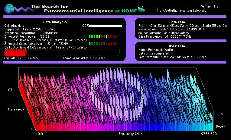 Une interfrence intelligente ?